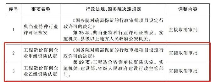 建筑资质代办