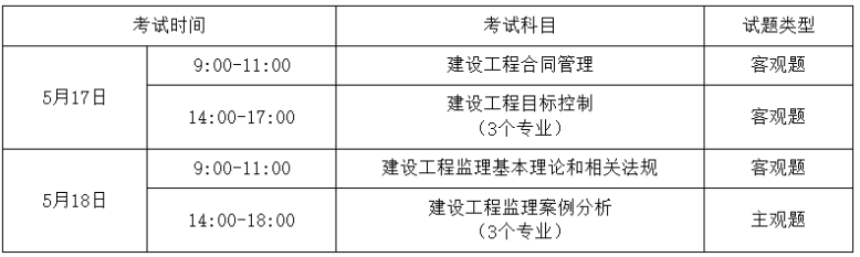 湖南2025年监理工程师准考证的打印时间：5月10日至5月16日
