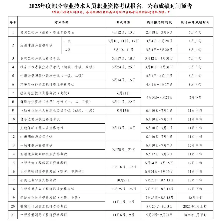 中国人事考试网：2025年一建将于6月10日开始报名！