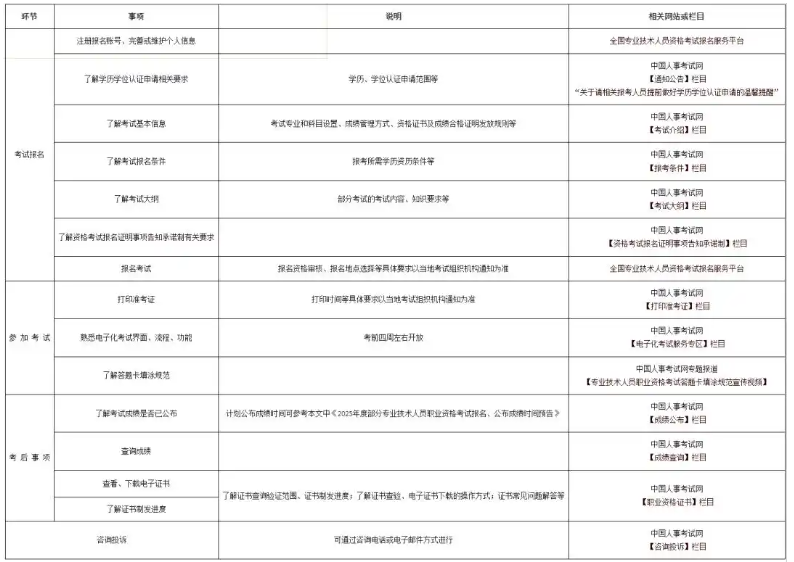 中国人事考试网：2025年一建将于6月10日开始报名！