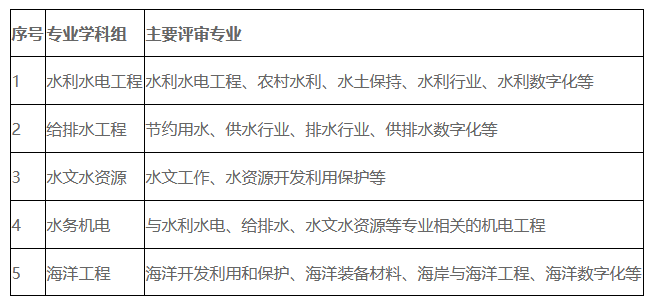 关于2025年度上海市工程系列水务（水利）及海洋专业中级职称评审