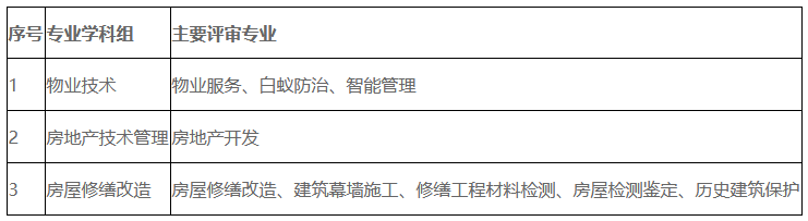 关于2025年度上海市住房和城乡建设管理委员会工程系列房地产技术专业中级职称评审