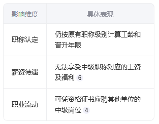 中级过了但没聘算中级职称么