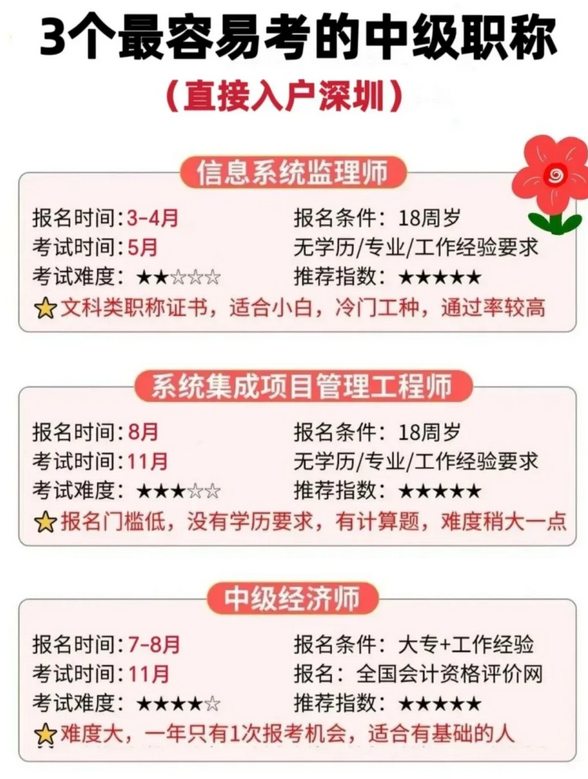 2025深圳入户哪个中级职称最好考呢