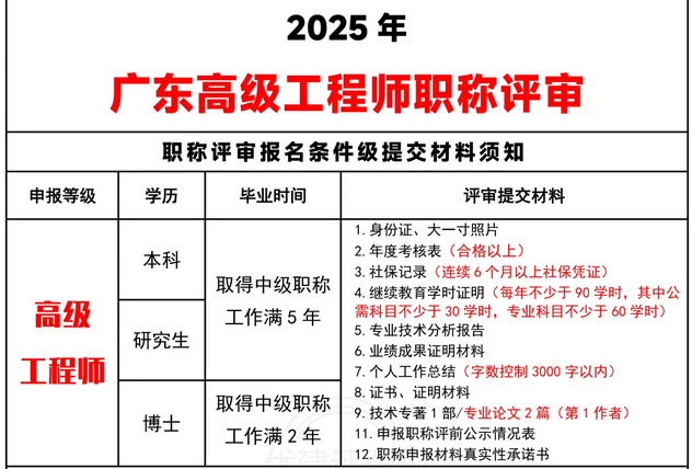 2025广东高级工程师评审全流程！职称必看