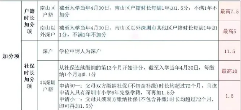 2025年深圳落户全新政策来了！（入户条件+流程办理全攻略）