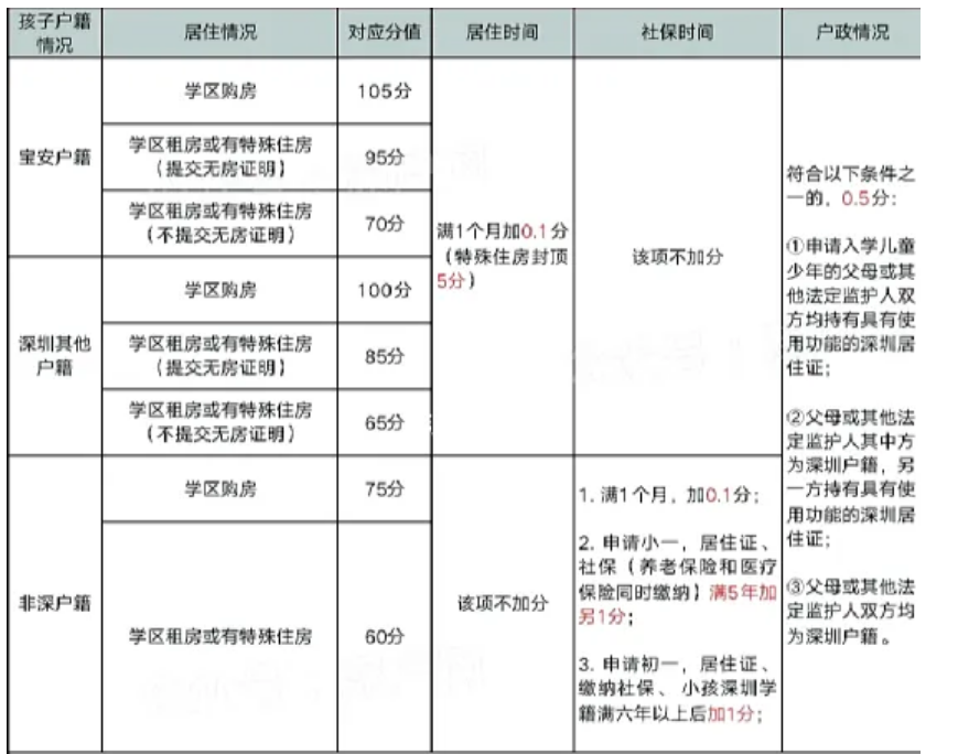 2025年深圳落户全新政策来了！（入户条件+流程办理全攻略）