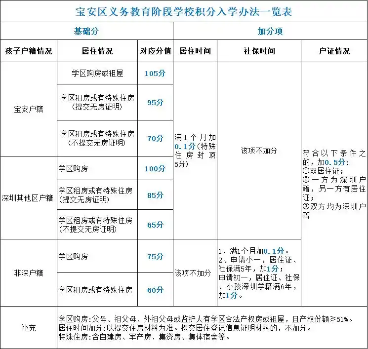 【深圳入户】深圳落户已放宽,即日起抓紧申请 【深圳入户】深圳落户已放宽,即日起抓紧申请
