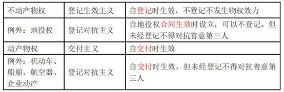 2025一建考生必看！押题卷曝光高频考点