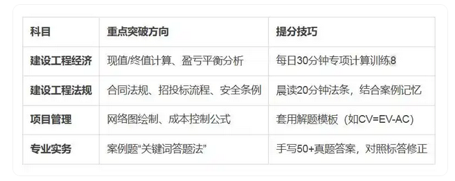 每天2小时，3个月搞定一建！在职备考时间规划法