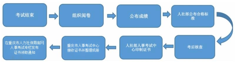 2025年监理成绩即将公布! 2025年监理成绩即将公布!