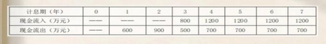一建最后冲刺！经济押题班3大黄金公式曝光