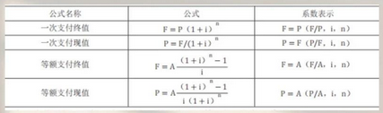 一建最后冲刺！经济押题班3大黄金公式曝光