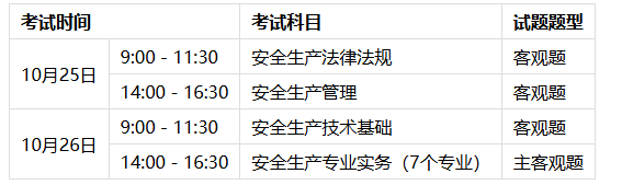 重要通知！广东中级注安报名已开启，速来报名