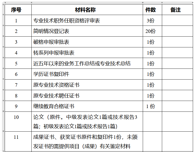 安徽省认定及评审建筑工程中级职称资料模板