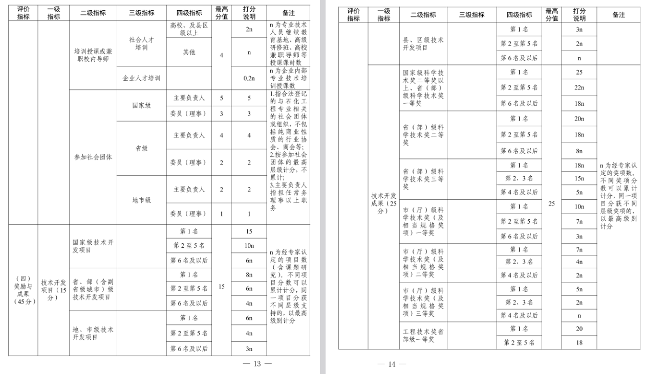 关于做好2025年度宁波市石化工程、材料工程、冶金工程、纺织服装工程、生态环境工程、海洋工程、水产（渔业）工程专业高级工程师职务任职资格评审工作的通知
