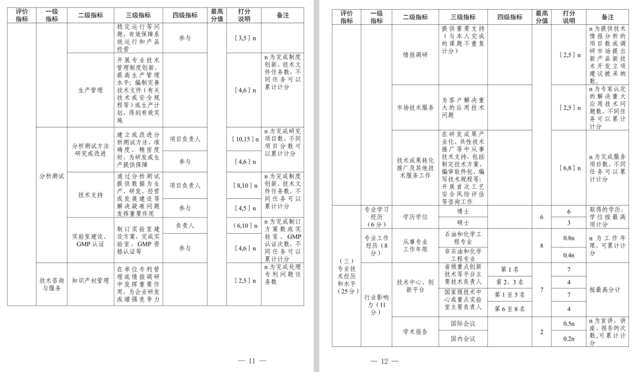 关于做好2025年度宁波市石化工程、材料工程、冶金工程、纺织服装工程、生态环境工程、海洋工程、水产（渔业）工程专业高级工程师职务任职资格评审工作的通知
