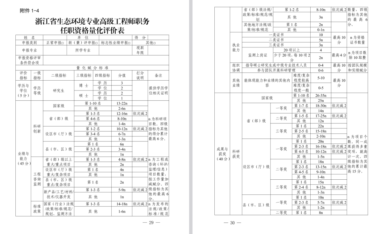 关于做好2025年度宁波市石化工程、材料工程、冶金工程、纺织服装工程、生态环境工程、海洋工程、水产（渔业）工程专业高级工程师职务任职资格评审工作的通知