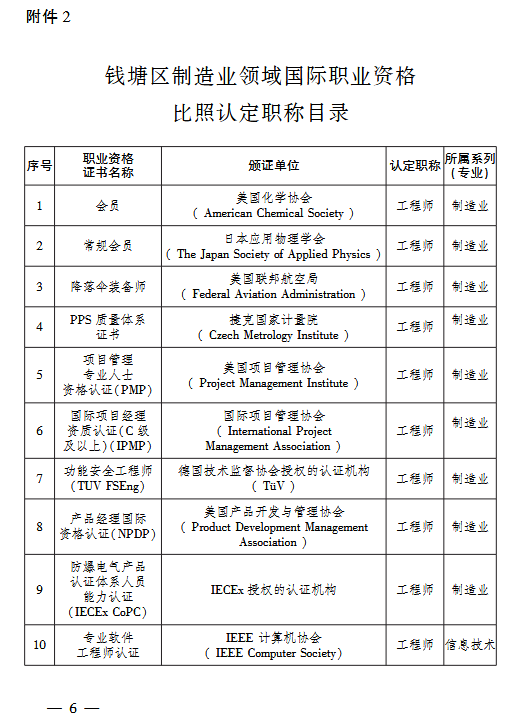 关于做好2025年度杭州市钱塘区制造业领域国际职业资格比照认定职称工作的通知
