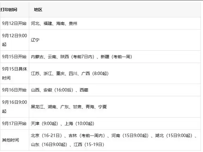 2025重庆一建考试倒计时:准考证打印+考试要求 2025重庆一建考试倒计时:准考证打印+考试要求