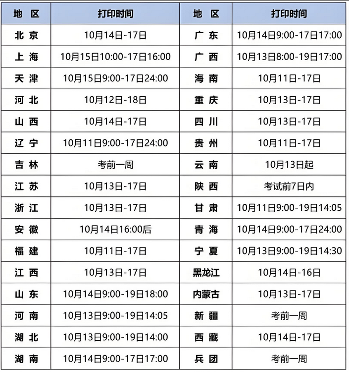 全国2025年一级造价工程师准考证打印时间及入口汇总