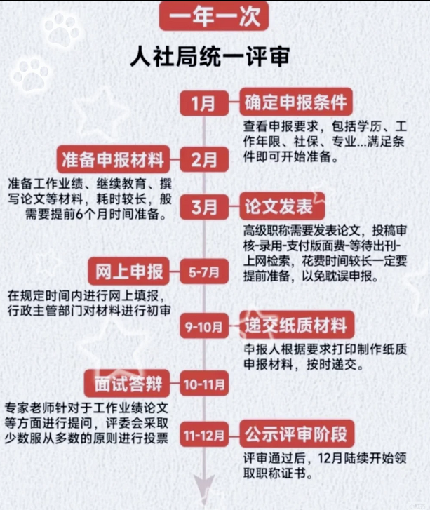 一年一次！2025年福建工程职称申报流程
