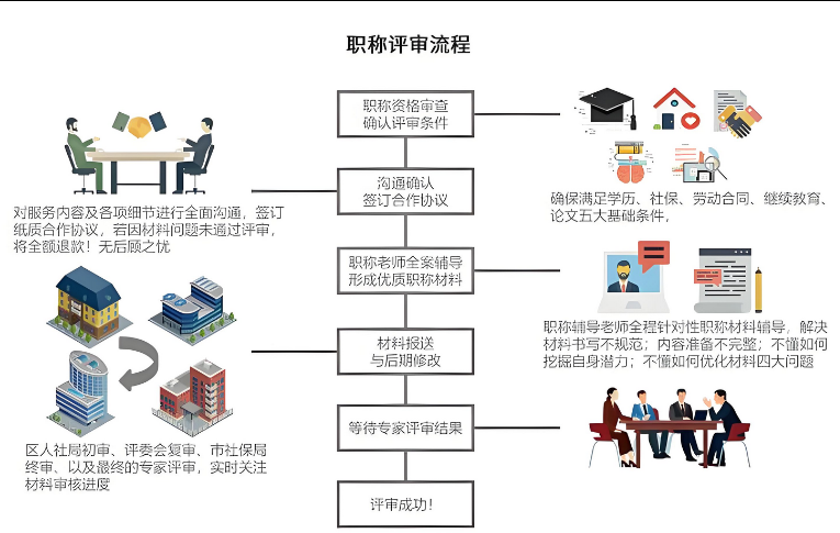 评审大改！2025年浙江职称评审新8大规
