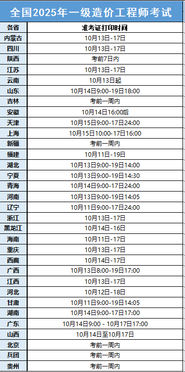 注意啦!2025年一造考试准考证打印开始啦! 注意啦!2025年一造考试准考证打印开始啦!