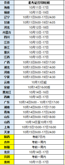 开工!2025年辽宁一级造价师准考证打印开始! 开工!2025年辽宁一级造价师准考证打印开始!