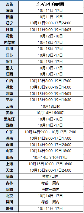 即日开打!2025年重庆一级造价师准考证打印时间及打印入口 即日开打!2025年重庆一级造价师准考证打印时间及打印入口