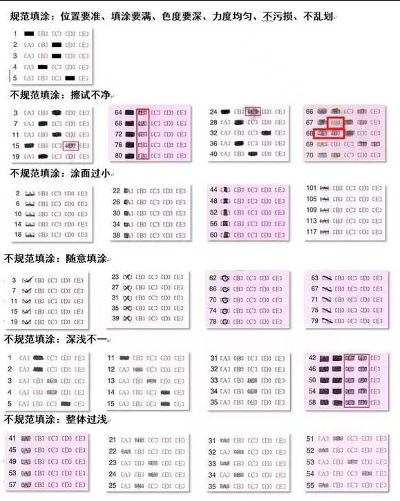 2025年一级造价工程师考试考前提醒,这六件小事样样重要! 2025年一级造价工程师考试考前提醒,这六件小事样样重要!