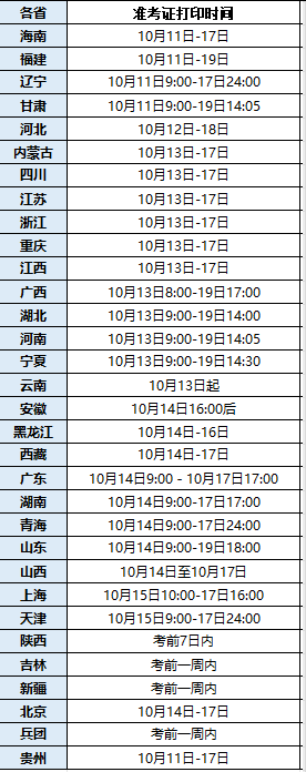 2025年一级造价工程师考试考前提醒,这六件小事样样重要! 2025年一级造价工程师考试考前提醒,这六件小事样样重要!