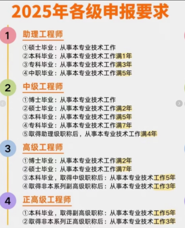 明年评审职称，需要做哪些准备？过来人告诉你！