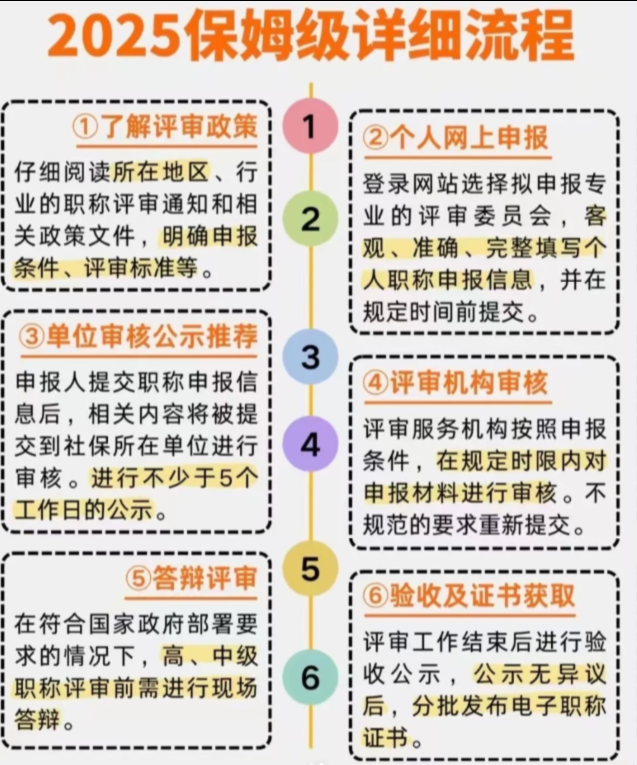 明年评审职称，需要做哪些准备？过来人告诉你！