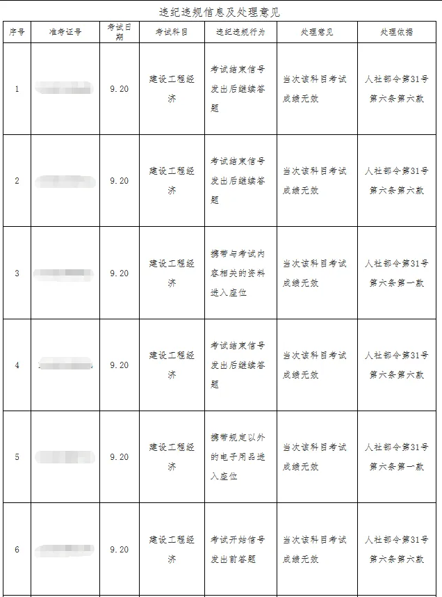 新增12人一建成绩提前公布! 新增12人一建成绩提前公布!