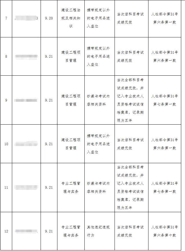 新增12人一建成绩提前公布! 新增12人一建成绩提前公布!