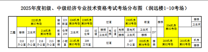 2025年中级经济师专业技术资格考试准考证打印指南（时间+入口）