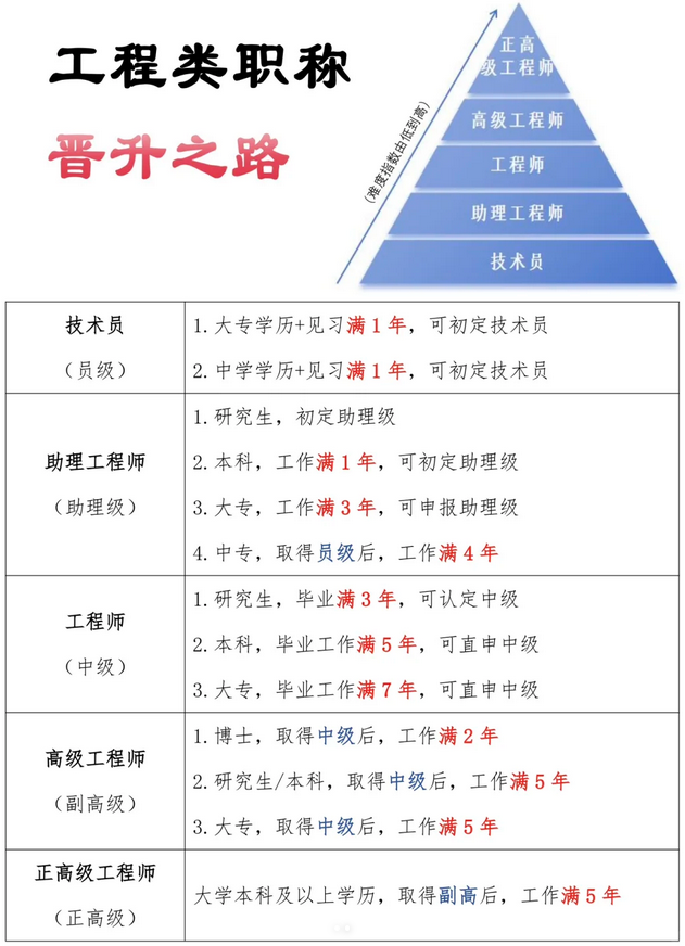 一篇搞定!职称申报全攻略全国通用流程+广东新规+材料清单! 一篇搞定!职称申报全攻略全国通用流程+广东新规+材料清单!