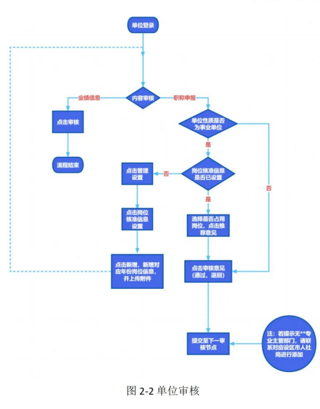 轻松跨过评审门款！福建职称申报“逆袭”3大技巧
