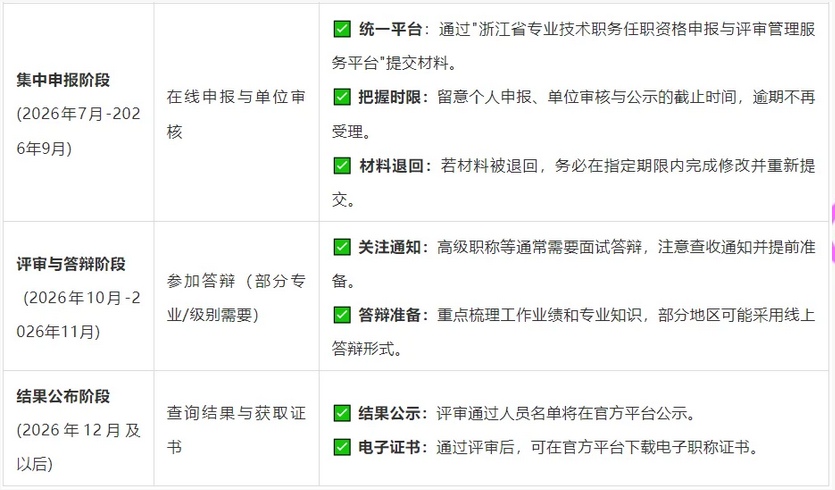 提前规划!2026年浙江职称评审时间线出炉! 提前规划!2026年浙江职称评审时间线出炉!