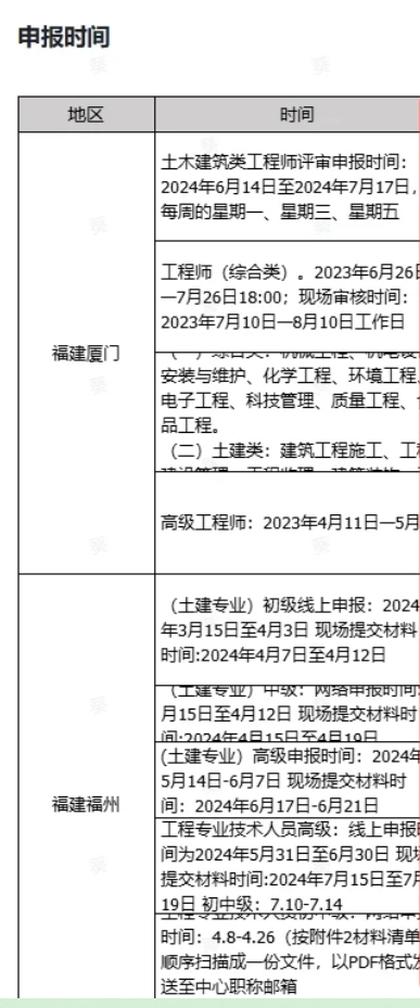 无偿分享！福建工程师职称基础要求，常见问题和解决办法汇总清单！