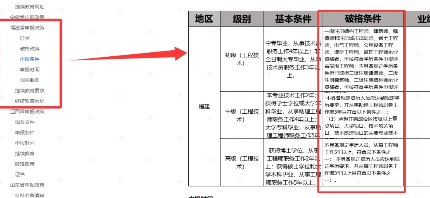 无偿分享！福建工程师职称基础要求，常见问题和解决办法汇总清单！