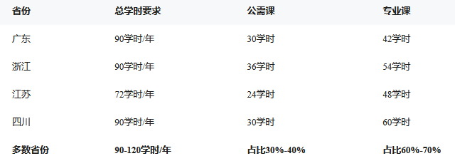 申报不迷路!全国职称申报系统入口及流程详解 申报不迷路!全国职称申报系统入口及流程详解