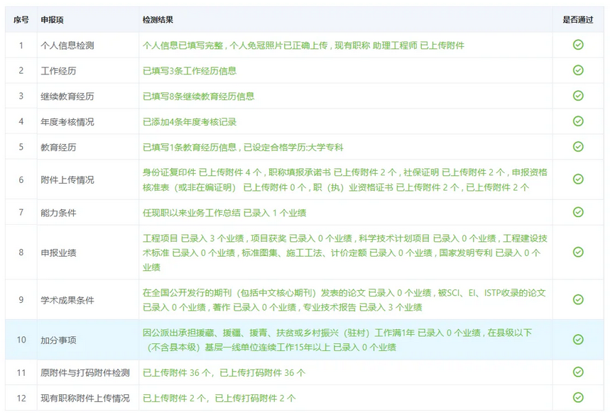 超全面!安徽职称申报系统入口(材料准备与提交指南) 超全面!安徽职称申报系统入口(材料准备与提交指南)