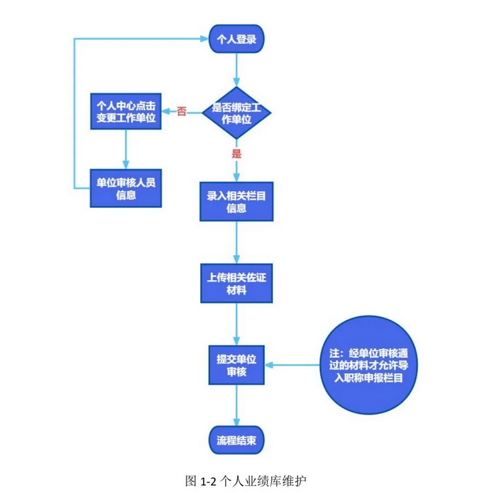 申报攻略!福建职称申报系统平台及详细流程 申报攻略!福建职称申报系统平台及详细流程