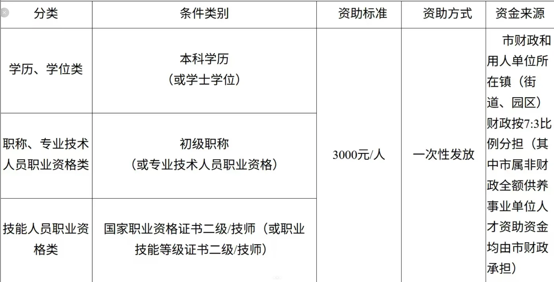 「东莞职称」东莞职称申报系统入口(官) 「东莞职称」东莞职称申报系统入口(官)