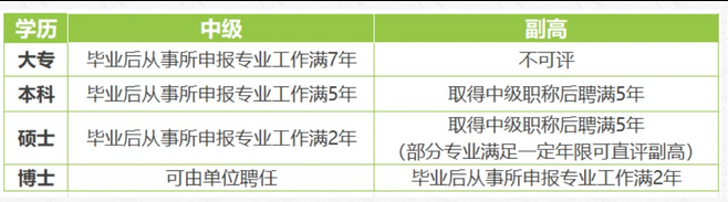 关于上海职称评审(系列/专业区别、取得方式、报条件及申报流程) 关于上海职称评审(系列/专业区别、取得方式、报条件及申报流程)