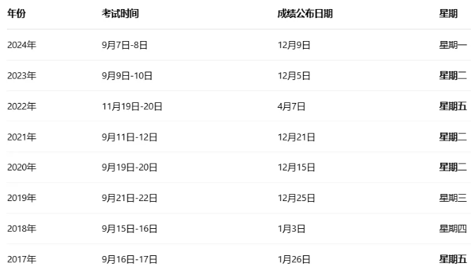 确定了!2025年一建成绩查询时间公布! 确定了!2025年一建成绩查询时间公布!