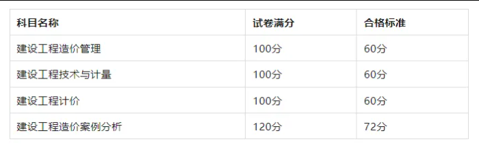 刚刚!2025一造考试成绩公布(附查询入口) 刚刚!2025一造考试成绩公布(附查询入口)