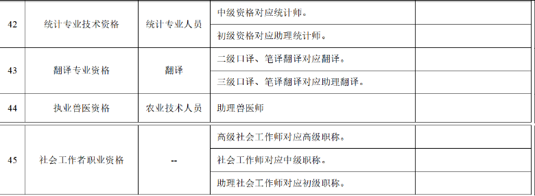 【广州职称】2025年度职称评审具体工作的政策问答
